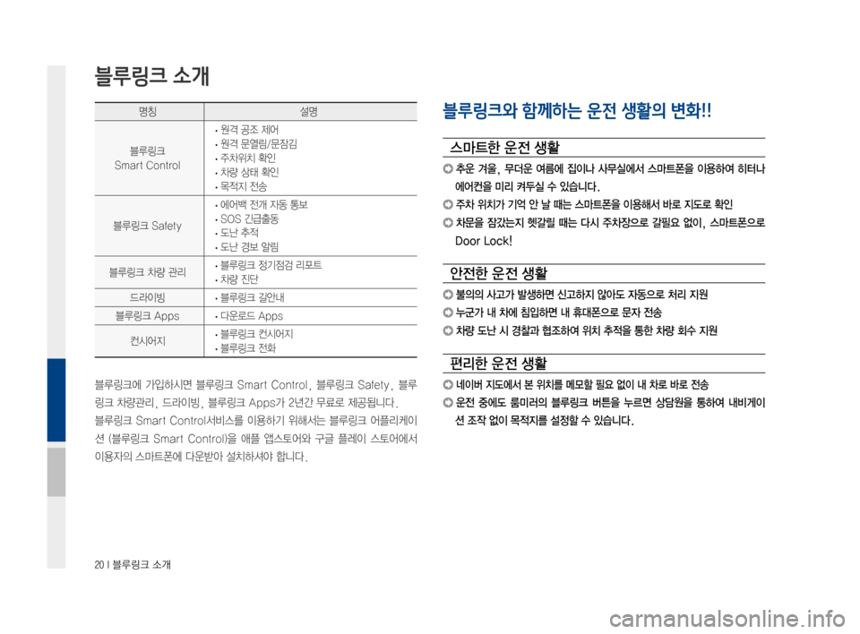Hyundai Avante 2016  아반테AD 표준4 내비게이션 (in Korean) 20 I 블루링크 소개
명칭설명
블루링크
SmartControl
·원격공조제어
·원격문열림/문잠김
·주차위치확인
·차량상태확인
·목적지전송
블루링크