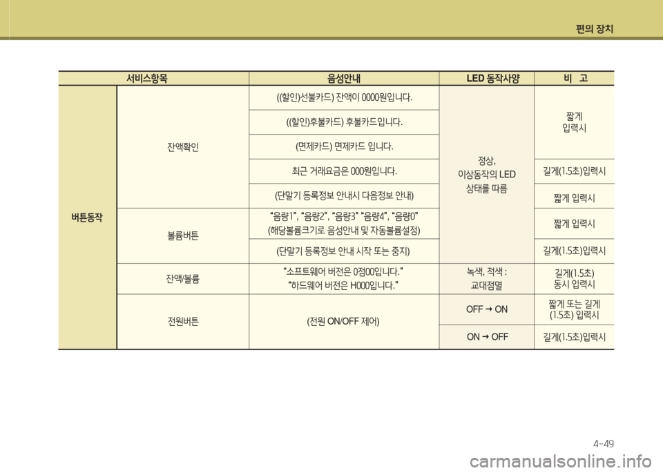 Hyundai Avante 2015  아반떼 MD - 사용 설명서 (in Korean) 편의 장치4-49
  -