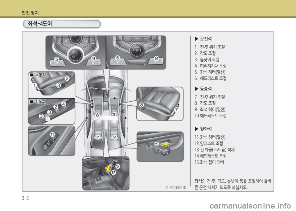 Hyundai Avante 2015  아반떼 MD - 사용 설명서 (in Korean) 1