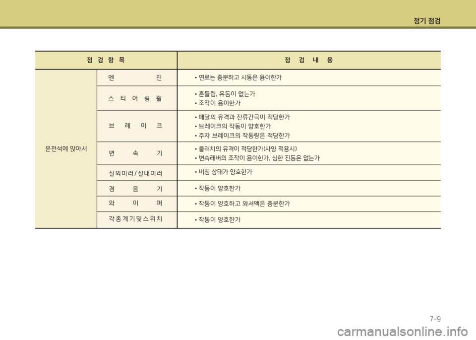 Hyundai Avante 2015  아반떼 MD - 사용 설명서 (in Korean) 4