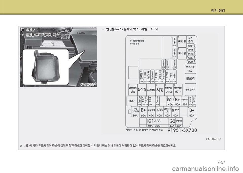 Hyundai Avante 2015  아반떼 MD - 사용 설명서 (in Korean) 4