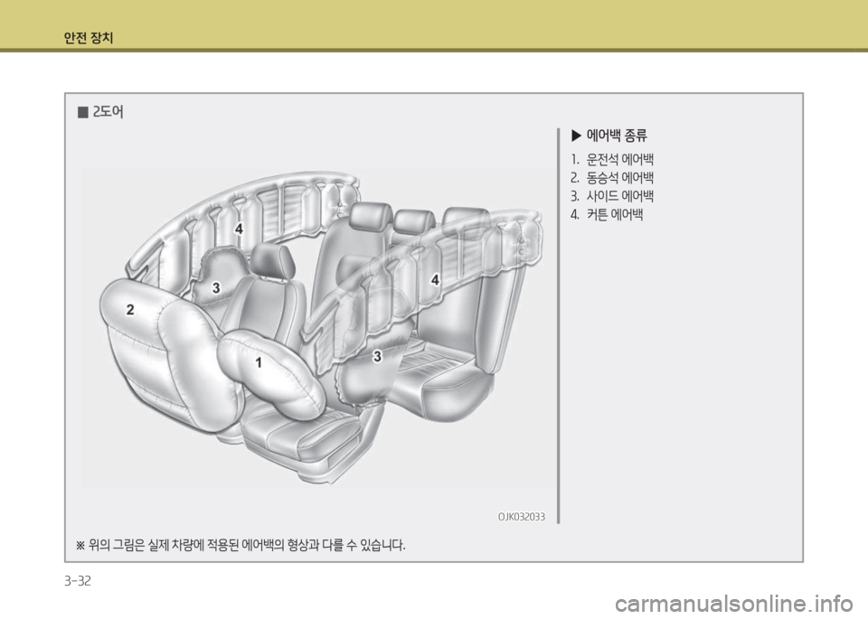 Hyundai Avante 2015  아반떼 MD - 사용 설명서 (in Korean) 1