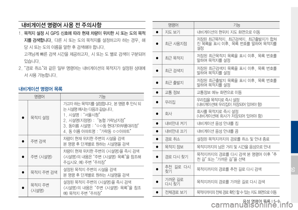Hyundai Avante 2015  아반테AD 표준4 내비게이션 (in Korean) 음성 명령어 목록 I 5-9
내비게이션 명령어 사 용 전 주의사항
1.목적지설정시 GPS 신호에 따라 현재 차량이 위치한 시 또는 도의 목적
지를검