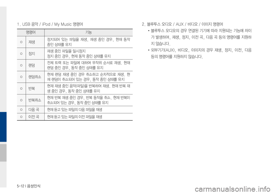Hyundai Avante 2015  아반테AD 표준4 내비게이션 (in Korean) 5-12 I 음성인식
1.USB음악/iPod/MyMusic명령어2.블루투스 오디오  /  AUX  /  비디오  /  이미지  명령어
•블루투스오디오의경우 연결된 기기에