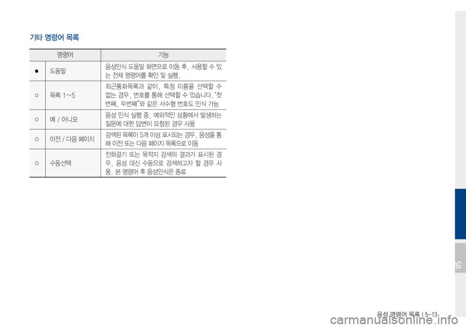 Hyundai Avante 2015  아반테AD 표준4 내비게이션 (in Korean) 음성 명령어 목록 I 5-13
기타 명령어 목록 
명령어기능
●도움말음성인식도움말화면으로 이동 후, 사용할 수 있
는전체명령어를확인및실행.
