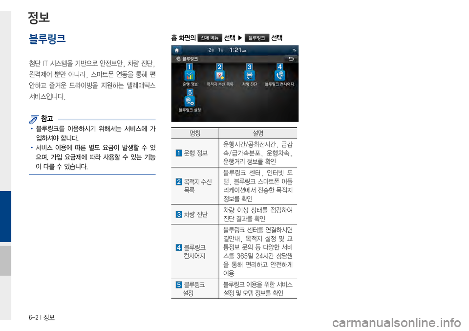 Hyundai Avante 2015  아반테AD 표준4 내비게이션 (in Korean) 6-2 I 정보
블루링크  
첨단IT시스템을기반으로안전보안,차량진단,
원격제어뿐만아니라, 스마트폰 연동을 통해 편
안하고즐거운드라이빙을 