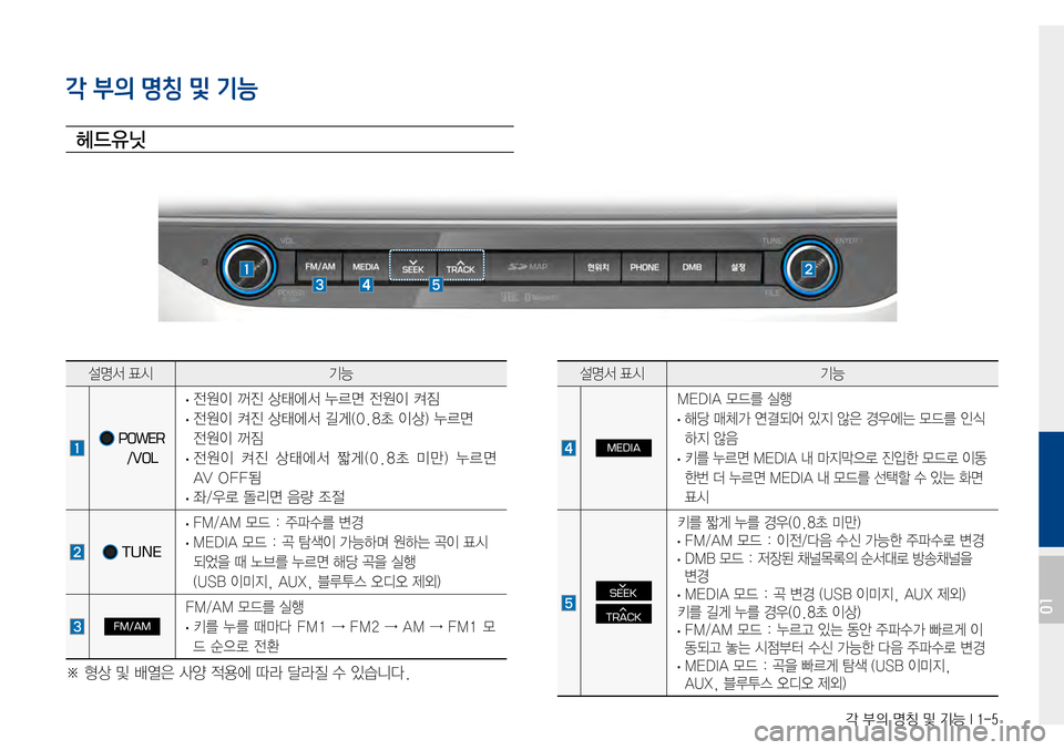 Hyundai Avante 2015  아반테AD 표준4 내비게이션 (in Korean) 각 부의 명칭 및 기능 I 1-5
각 부의 명칭 및 기능
헤드유닛
설명서표시기능
POWER  
/VOL
·전원이꺼진상태에서누르면전원이켜짐
·전원이켜진상