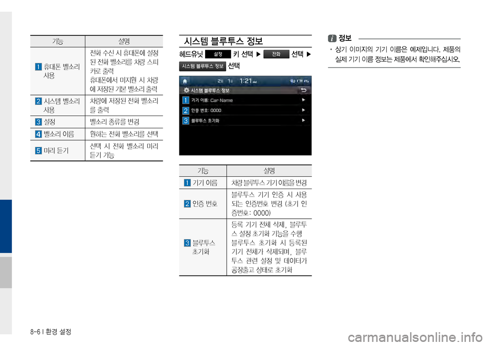 Hyundai Avante 2015  아반테AD 표준4 내비게이션 (in Korean) 8-6 I 환경 설정
기능설명
휴대폰벨소리
사용
전화수신시 휴대폰에 설정
된전화벨소리를 차량 스피
커로출력
휴대폰에서미지원시 차