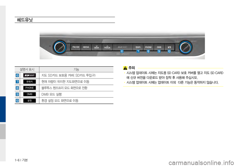 Hyundai Avante 2015  아반테AD 표준4 내비게이션 (in Korean) 1-6 I 기본
헤드유닛
설명서표시기능
지도SD카드보호용커버(SD카드투입구)
현위치현재차량이위치한지도화면으로이동
PHONE블루투스핸즈프리