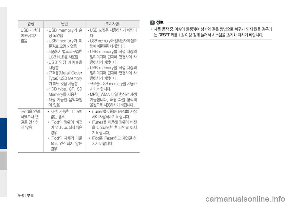 Hyundai Avante 2015  아반테AD 표준4 내비게이션 (in Korean) 9-6 I 부록
증상원인 조치사항
USB재생이
이루어지지
않음
·USBmemory가 손
상되었음
·USBmemory가 이
물질로오염되었음
·시중에서별도로구입
