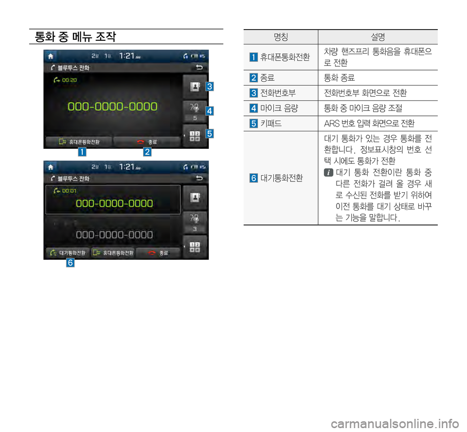 Hyundai Avante 2015  아반테AD 표준4 내비게이션 (in Korean) 통화 중 메뉴 조작명칭설명
		휴대폰통화전환차량	핸즈프리	통화음을 	휴대폰으
로	전환
	종료	통화	종료
	전화번호부	전화번호부	화면으로	전환
	마이