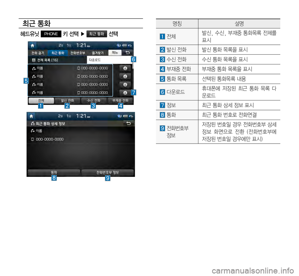 Hyundai Avante 2015  아반테AD 표준4 내비게이션 (in Korean) 최근 통화
   헤드유닛 PHONE 키 선택 ▶ 최근 통화 선택
명칭설명
	전체발신,	수신,	부재중 	통화목록 	전체를 		
표시
	발신	전화	발신	통화	목록을	표시
	