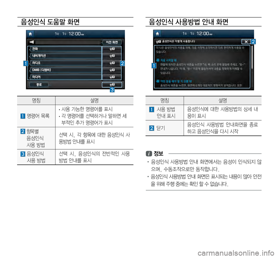 Hyundai Avante 2015  아반테AD 표준4 내비게이션 (in Korean) 음 성인식 도움말 화면음 성인식 사 용방법 안내 화면
 정보
•		음성인식	사용방법	안내 	화면에서는 	음성이 	인식되지 	않
으며,	수동조작으로만	동