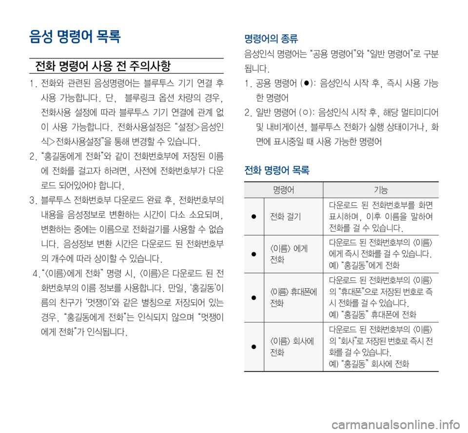 Hyundai Avante 2015  아반테AD 표준4 내비게이션 (in Korean) 음성 명령어 목록
전화 명령어 사 용 전 주의사항
1.	전화와	관련된	음성명령어는 	블루투스 	기기 	연결 	후	
사용	가능합니다.	단, 	 	블루링크 	옵션 	