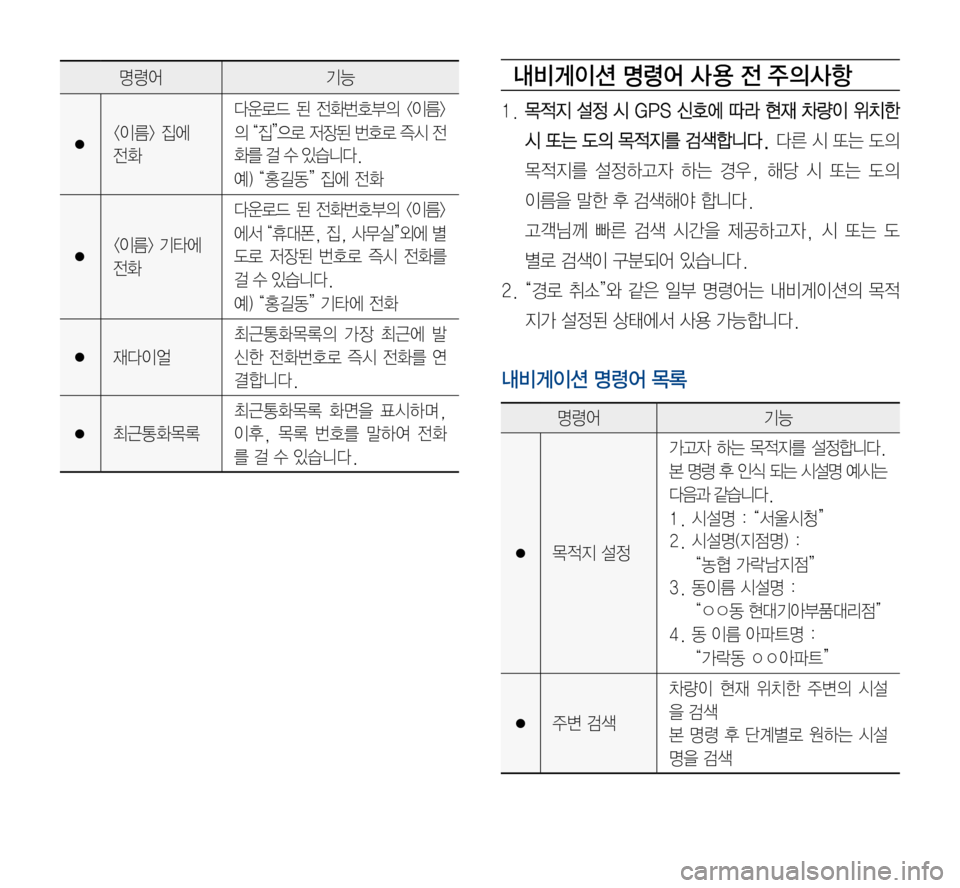 Hyundai Avante 2015  아반테AD 표준4 내비게이션 (in Korean) 내비게이션 명령어 사 용 전 주의사항
1.	목적지	설정	시 	GPS 	신호에 	따라 	현재 	차량이 	위치한 	
시	또는	도의 	목적지를 	검색합니다.	다른	시 	또는 
