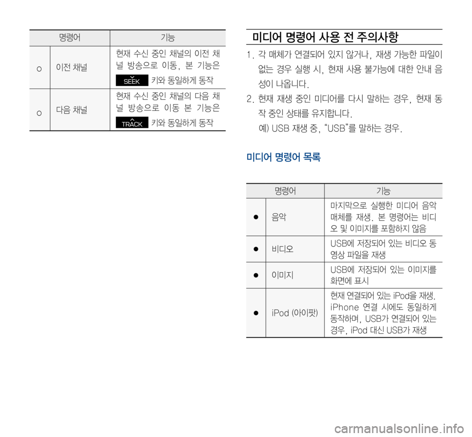 Hyundai Avante 2015  아반테AD 표준4 내비게이션 (in Korean) 미디어 명령어 사 용 전 주의사항
1.	각	매체가	연결되어 	있지 	않거나, 	재생 	가능한 	파일이 	
없는	경우	실행 	시, 	현재 	사용 	불가능에 	대한 	안내 