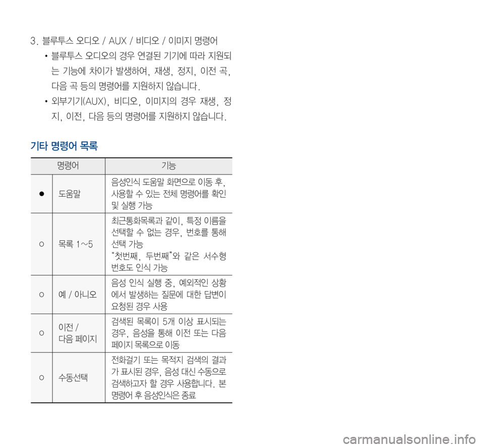 Hyundai Avante 2015  아반테AD 표준4 내비게이션 (in Korean) 3.	블루투스	오디오	/	AUX	/	비디오	/	이미지	명령어
•	블루투스	오디오의	경우 	연결된 	기기에 	따라 	지원되
는	기능에	차이가 	발생하여, 	재생, 	정지,