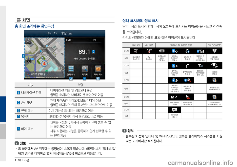 Hyundai Avante 2015  아반테AD 표준4 내비게이션 (in Korean) 1-10 I 기본
홈 화면
홈 화면 조작메뉴 화면구성
상태 표시바의 정보 표시 
날짜,시간표시와 함께, 시계 오른쪽에 표시되는 아이콘들은 시스템의 