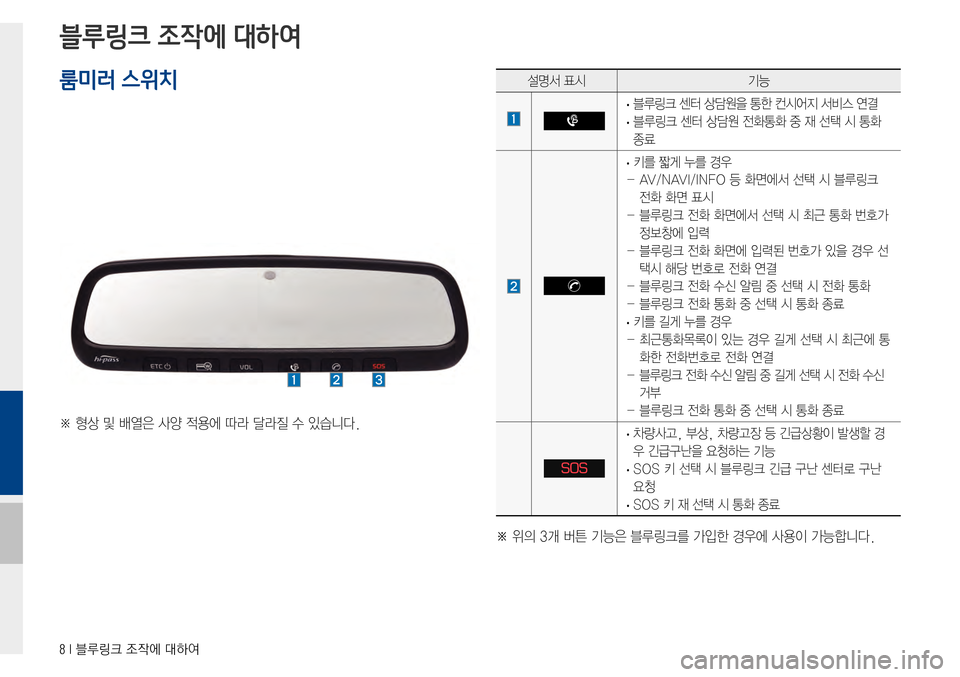 Hyundai Avante 2015  아반테AD 표준4 내비게이션 (in Korean) 8 I 블루링크 조작에 대하여
블루링크 조작에 대하여
※형상및배열은사양적용에따라달라질수있습니다.
설명서표시기능
·블루링크센터상담