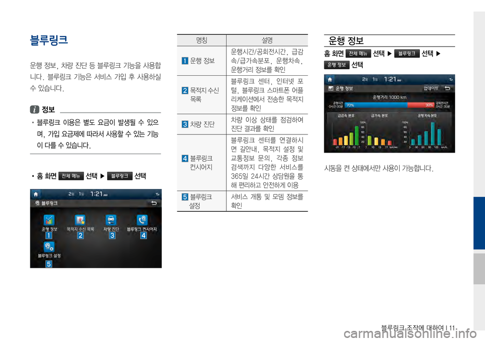 Hyundai Avante 2015  아반테AD 표준4 내비게이션 (in Korean) 블루링크 조작에 대하여 I 11
블루링크 
운행정보,차량 진단 등 블루링크 기능을 사용합
니다.블루링크기능은 서비스 가입 후 사용하실 
수