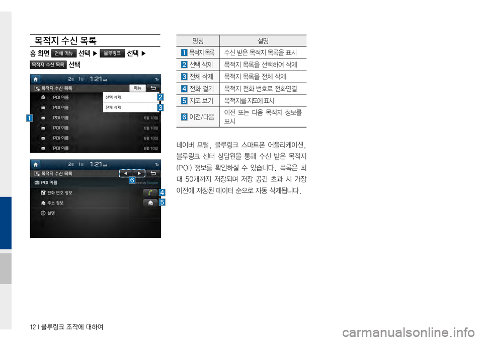Hyundai Avante 2015  아반테AD 표준4 내비게이션 (in Korean) 12 I 블루링크 조작에 대하여
목 적지 수 신 목 록
홈 화면 전체 메뉴 선택 ▶ 블루링크 선택 ▶  
목적지 수신 목록 선택
명칭설명
목적지목록수신받