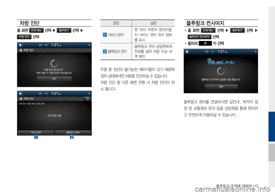 Hyundai Avante 2015  아반테AD 표준4 내비게이션 (in Korean) 블루링크 조작에 대하여 I 13
차 량 진단
 홈 화면 전체 메뉴 선택 ▶ 블루링크 선택 ▶ 
차량 진단 선택
명칭설명
서비스센터
현위치주변의 현대자동