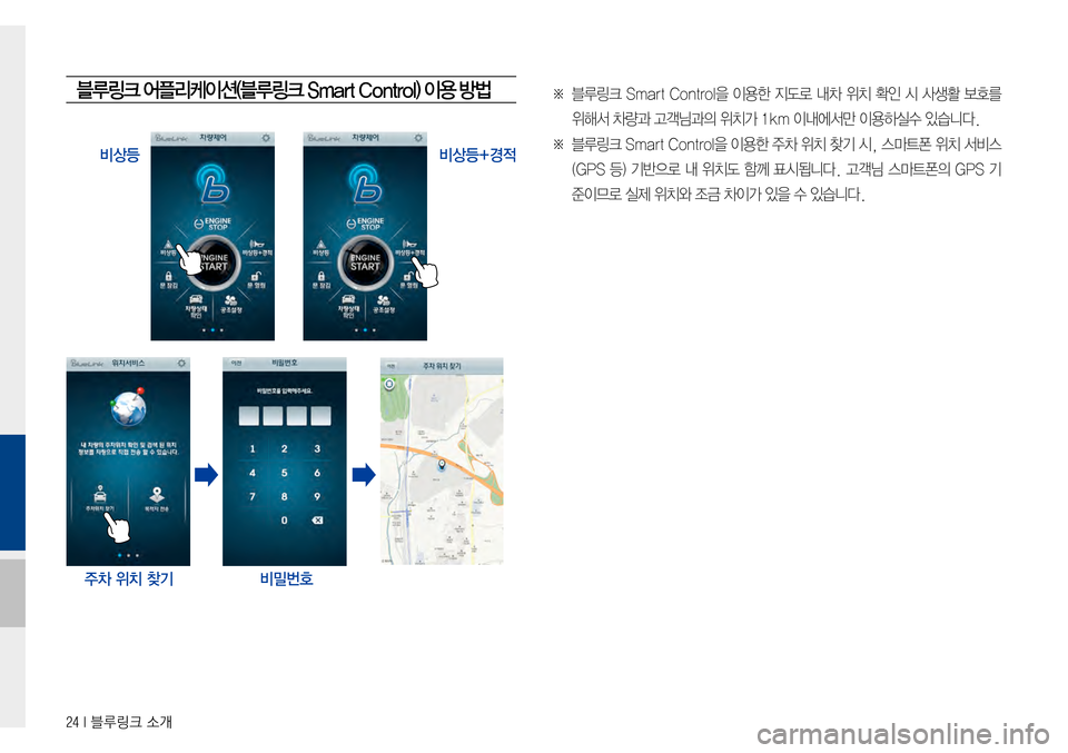 Hyundai Avante 2015  아반테AD 표준4 내비게이션 (in Korean) 24 I 블루링크 소개
블루링크 어플리케이션(블루링크 Smart Control) 이용 방법
비상등비상등+경적

주차 위치 찾기 비밀번호
※블루링크Smar t Contr o