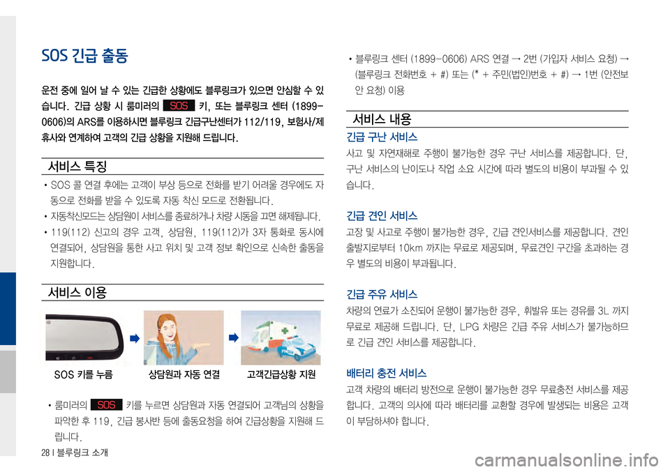 Hyundai Avante 2015  아반테AD 표준4 내비게이션 (in Korean) 28 I 블루링크 소개
SOS 긴급 출동
운전  중에  일어  날  수  있는  긴급한  상황에도  블루링크가  있으면  안심할  수  있
습니다.  긴급  상황  시  룸미러