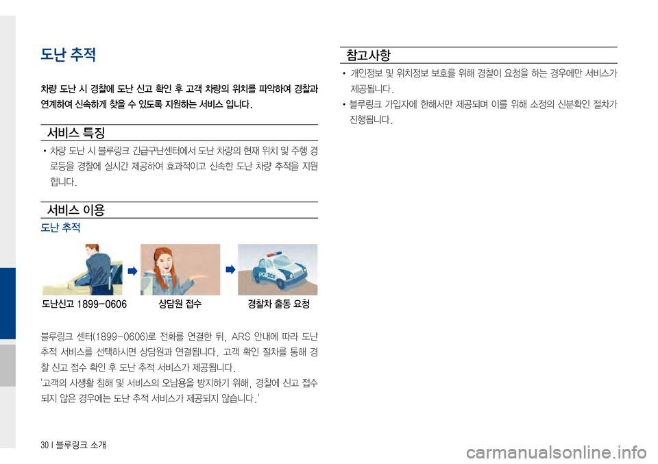 Hyundai Avante 2015  아반테AD 표준4 내비게이션 (in Korean) 30 I 블루링크 소개
도난 추적
차량  도난  시  경찰에  도난  신고  확인  후  고객  차량의  위치를  파악하여  경찰과 
연계하여 신속하게 찾을 수 있도