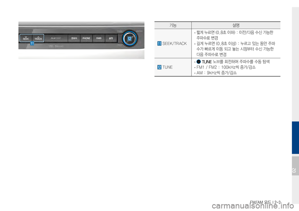 Hyundai Avante 2015  아반테AD 표준4 내비게이션 (in Korean) FM/AM 모드 I 2-3
기능설명
SEEK/TRACK
·짧게누르면(0.8초이하):이전/다음수신가능한
주파수로변경
·길게누르면(0.8초이상):누르고있는동안