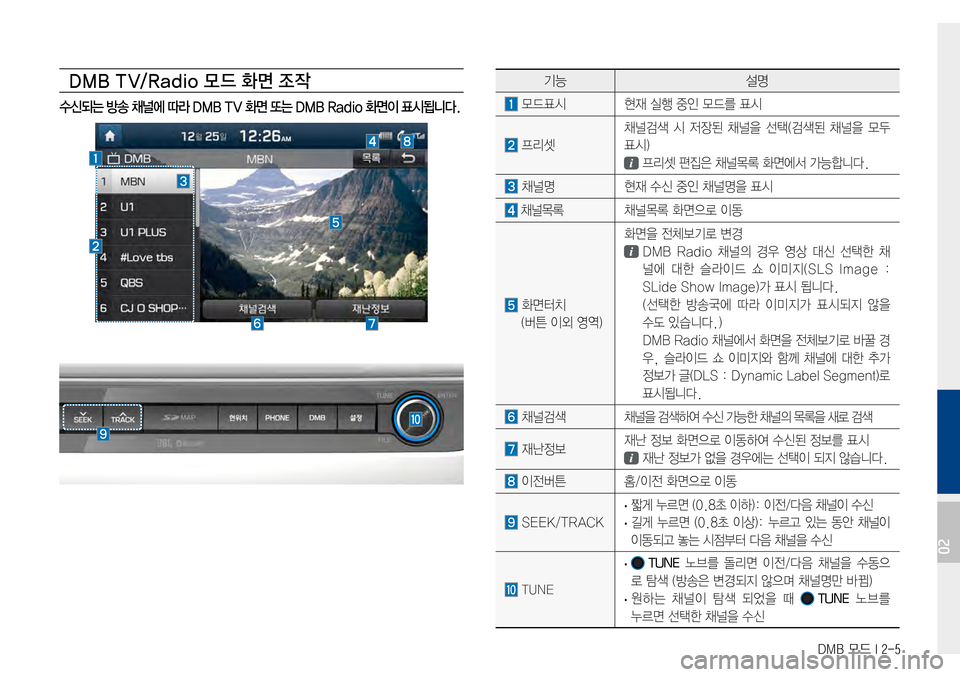 Hyundai Avante 2015  아반테AD 표준4 내비게이션 (in Korean) DMB 모드 I 2-5
DMB TV/Radio 모 드 화면 조작
수신되는 방송 채널에 따라 DMB TV 화면 또는 DMB Radio 화면이 표시됩니다.
          
    
기능설명
모드표시현재실
