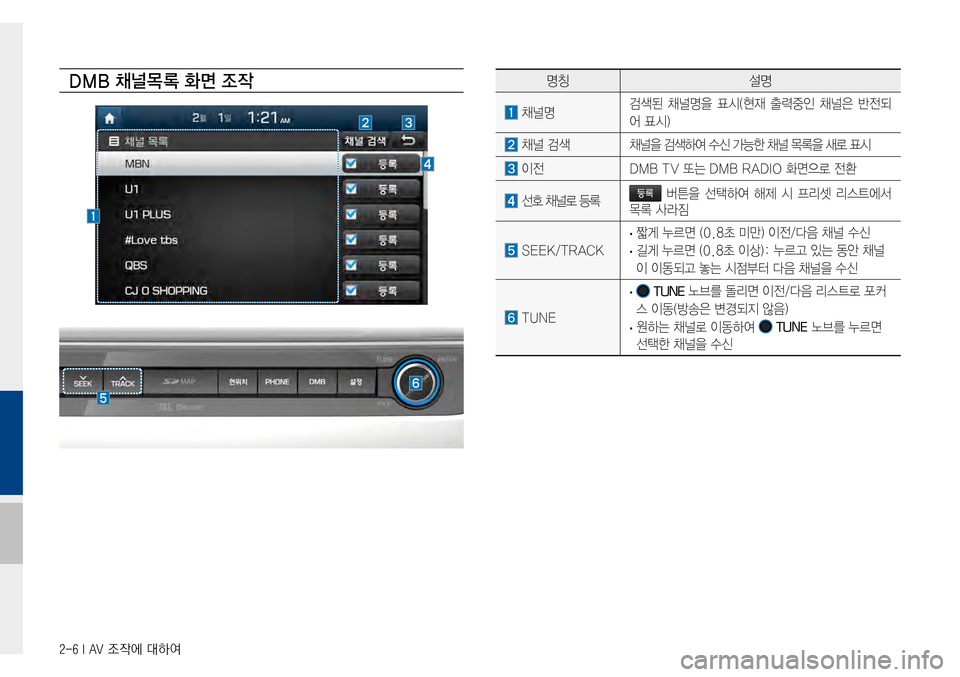 Hyundai Avante 2015  아반테AD 표준4 내비게이션 (in Korean) 2-6 I AV 조작에 대하여
DMB 채널목 록 화면 조작명칭설명
채널명검색된채널명을표시(현재 출력중인 채널은 반전되
어표시)
채널검색채널을검색