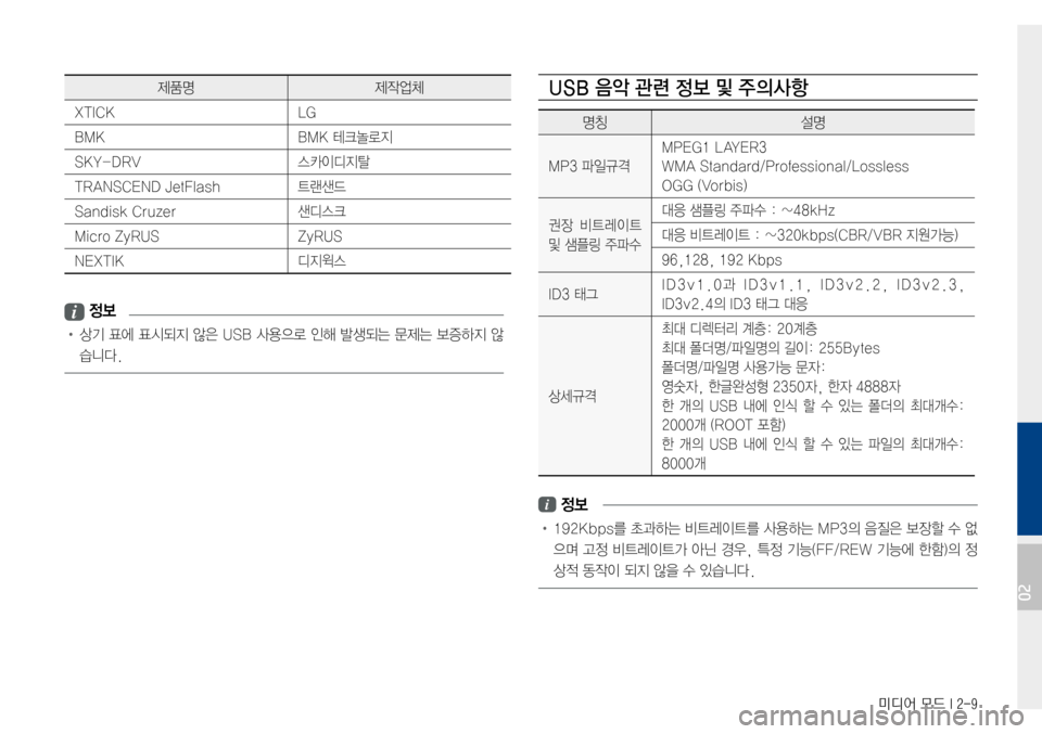 Hyundai Avante 2015  아반테AD 표준4 내비게이션 (in Korean) 미디어 모드 I 2-9
제품명제작업체
XTICKLG
BMKBMK테크놀로지
SKY-DRV스카이디지탈
TRANSCENDJetFlash트랜샌드
SandiskCruzer샌디스크
MicroZyRUSZyRUS
NEXTIK디지