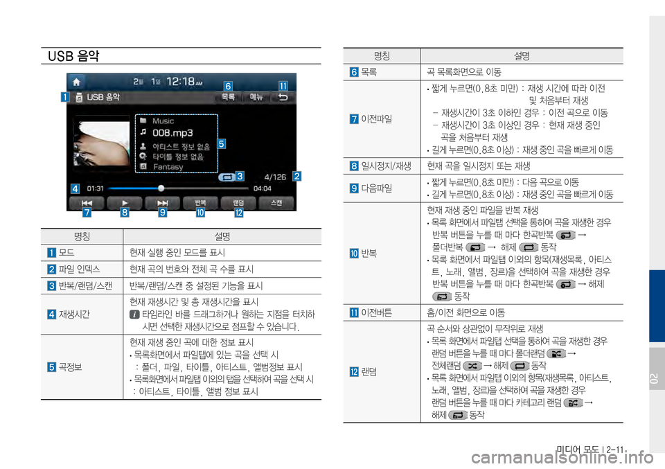 Hyundai Avante 2015  아반테AD 표준4 내비게이션 (in Korean) 미디어 모드 I 2-11
명칭설명
목록곡목록화면으로이동
이전파일
·짧게누르면(0.8초미만):재생시간에따라이전
및
