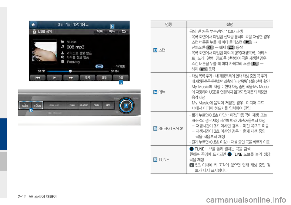Hyundai Avante 2015  아반테AD 표준4 내비게이션 (in Korean) 2-12 I AV 조작에 대하여
명칭설명
스캔
곡의맨처음부분만(약10초)재생
·목록화면에서파일탭선택을통하여곡을재생한경우
스캔버튼을누를