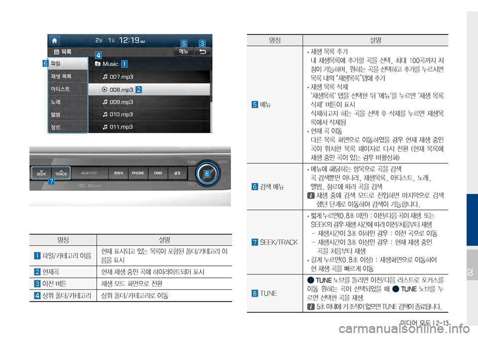Hyundai Avante 2015  아반테AD 표준4 내비게이션 (in Korean) 미디어 모드 I 2-13
명칭설명
메뉴
·재생목록추가
내재생목록에추가할 곡을 선택, 최대 100곡까지 저
장이가능하며,원하는 곡을 선택하고 