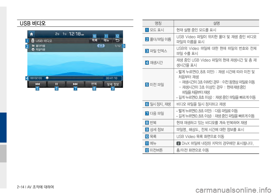 Hyundai Avante 2015  아반테AD 표준4 내비게이션 (in Korean) 2-14 I AV 조작에 대하여
USB 비디오명칭설명
모드표시현재실행중인모드를표시
폴더/파일 이름 USBVideo파일이 위치한 폴더 및 재생 중인 비디