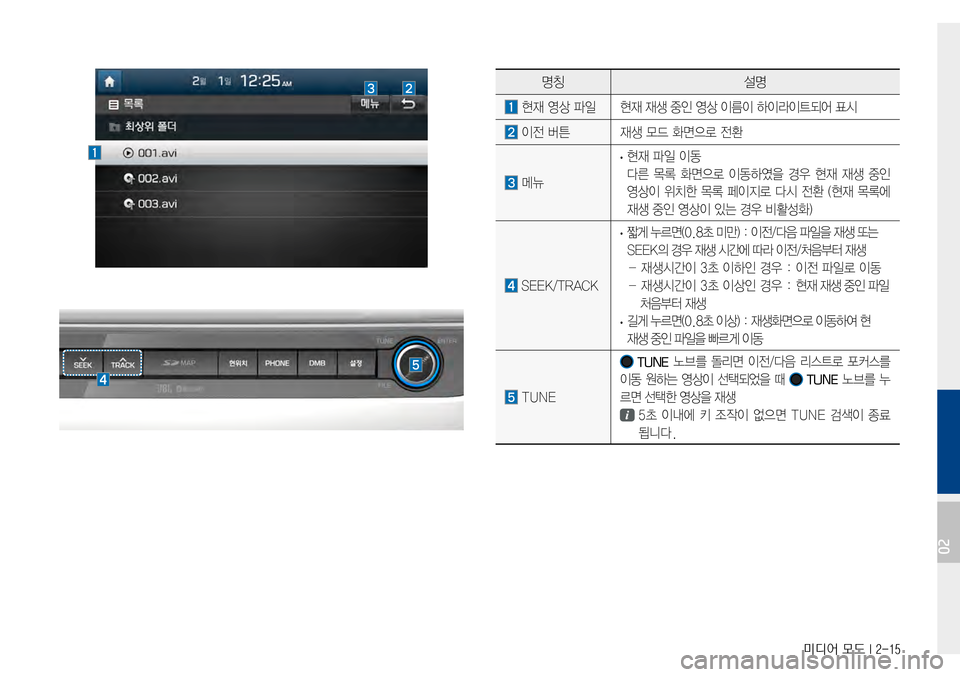 Hyundai Avante 2015  아반테AD 표준4 내비게이션 (in Korean) 미디어 모드 I 2-15
명칭설명
모드표시현재실행중인모드를표시
폴더/파일이름USB Video 파일이위치한폴더및재생 중인비디오
파일의이름을