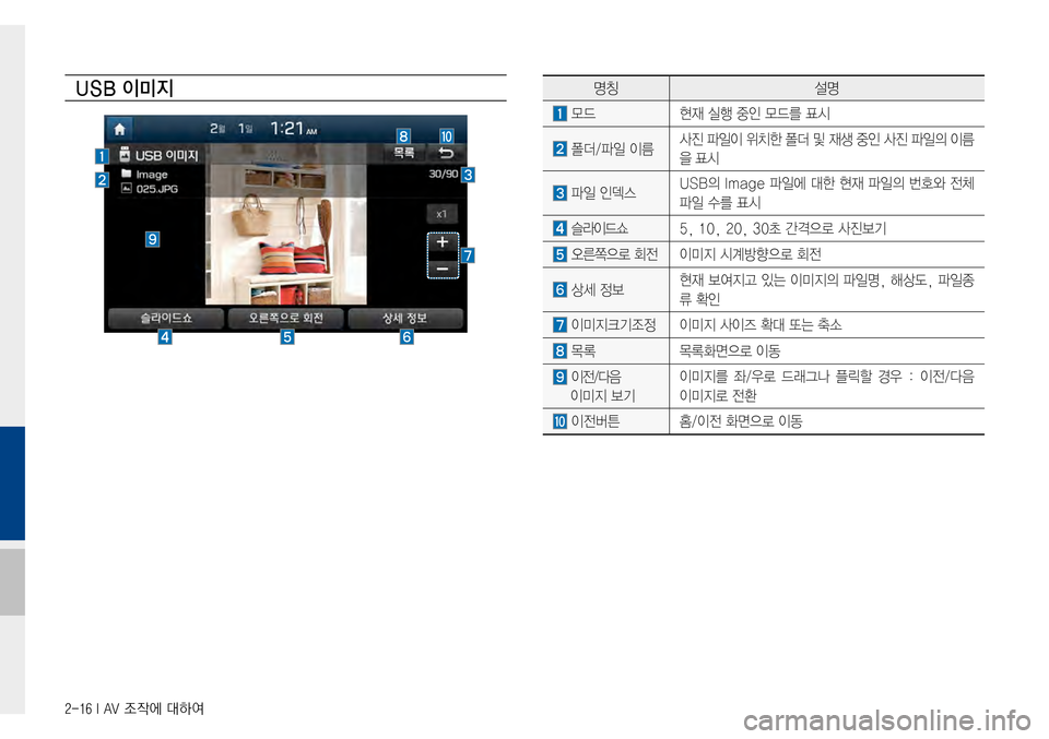 Hyundai Avante 2015  아반테AD 표준4 내비게이션 (in Korean) 2-16 I AV 조작에 대하여
USB 이미지명칭설명
모드현재실행중인모드를표시
폴더/파일이름사진파일이위치한폴더및재생중인사진파일의이름
