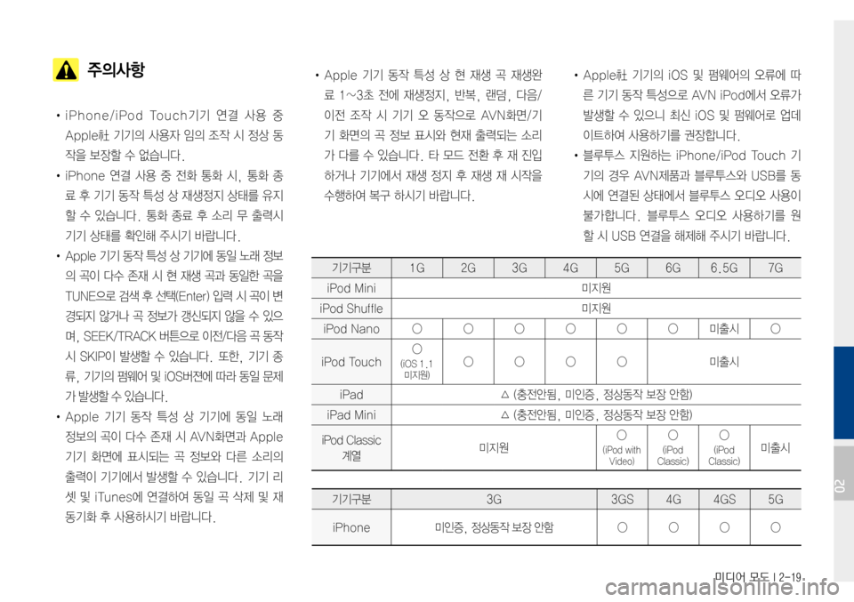Hyundai Avante 2015  아반테AD 표준4 내비게이션 (in Korean) 미디어 모드 I 2-19
  주의사항
•iPhone/iPodTouch기기 연결 사용 중
Apple社기기의사용자 임의 조작 시 정상 동
작을보장할수없습니다.
•iPhone