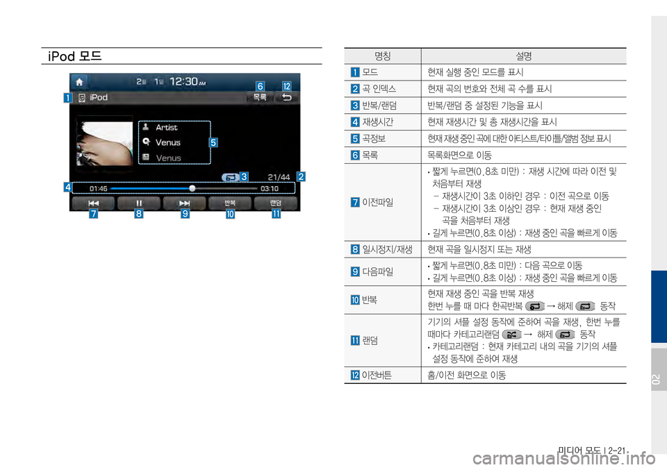 Hyundai Avante 2015  아반테AD 표준4 내비게이션 (in Korean) 미디어 모드 I 2-21
iPod 모 드 명칭설명
모드현재실행중인모드를표시
곡인덱스현재곡의번호와전체곡수를표시
반복/랜덤반복/랜덤중설정된
