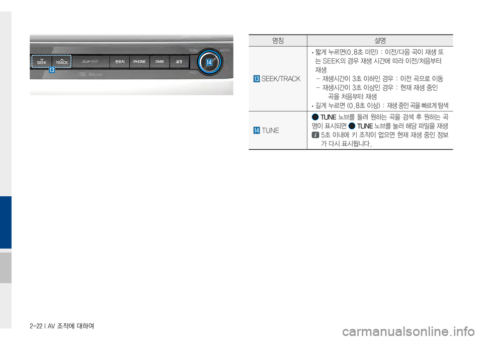 Hyundai Avante 2015  아반테AD 표준4 내비게이션 (in Korean) 2-22 I AV 조작에 대하여
명칭설명
SEEK/TRACK
·짧게누르면(0.8초미만):이전/다음곡이재생또
는SEEK의경우재생시간에따라이전/처음부터
재생
-