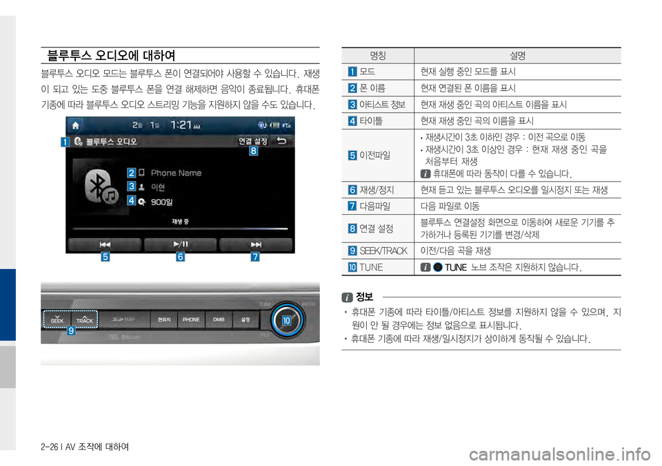 Hyundai Avante 2015  아반테AD 표준4 내비게이션 (in Korean) 2-26 I AV 조작에 대하여
명칭설명
모드현재실행중인모드를표시
폰이름현재연결된폰이름을표시
아티스트 정보현재재생중인곡의아티스트
