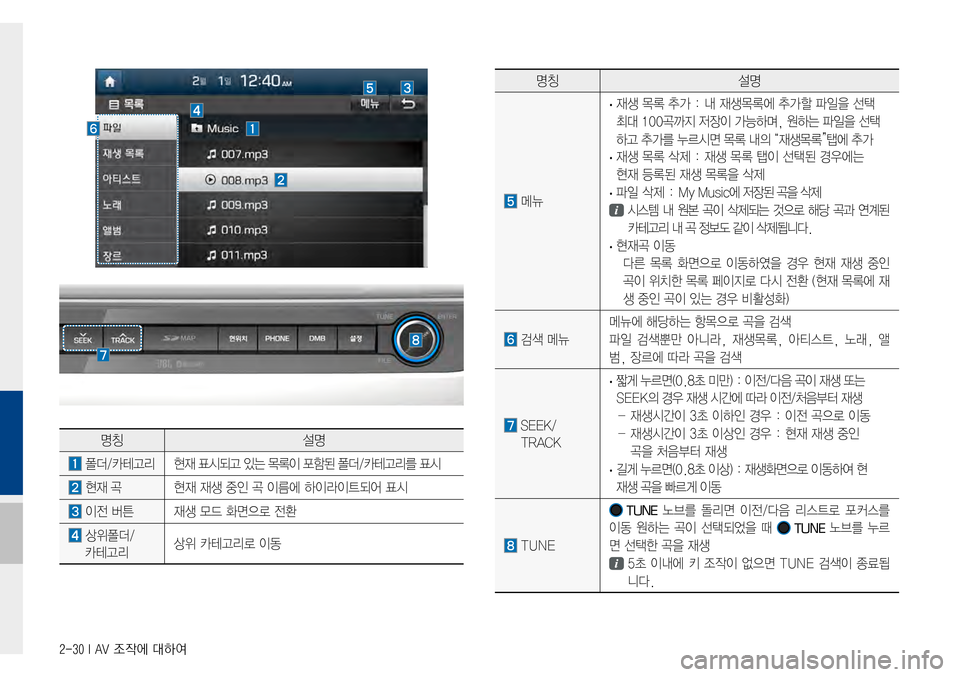 Hyundai Avante 2015  아반테AD 표준4 내비게이션 (in Korean) 2-30 I AV 조작에 대하여
명칭설명
메뉴
·재생목록추가:내재생목록에추가할파일을선택
최대100곡까지저장이가능하며,원하는파일을선택
하