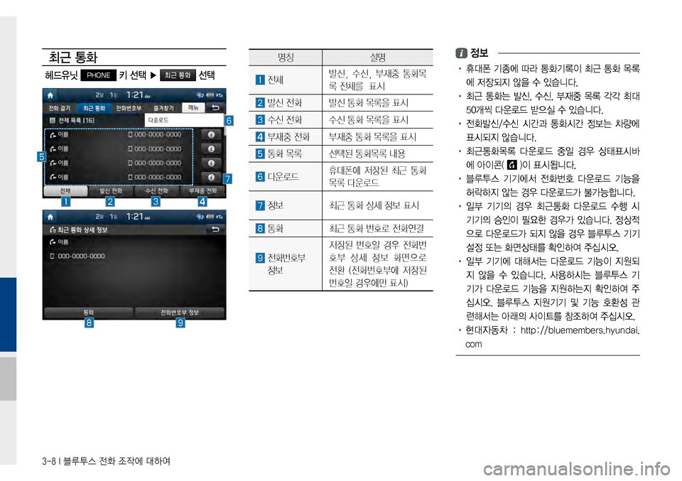 Hyundai Avante 2015  아반테AD 표준4 내비게이션 (in Korean) 3-8 I 블루투스 전화 조작에 대하여
최근 통화
  헤드유닛 PHONE 키 선택 ▶ 최근 통화 선택
명칭설명
전체발신,수신,부재중 통화목
록전체를표시
발