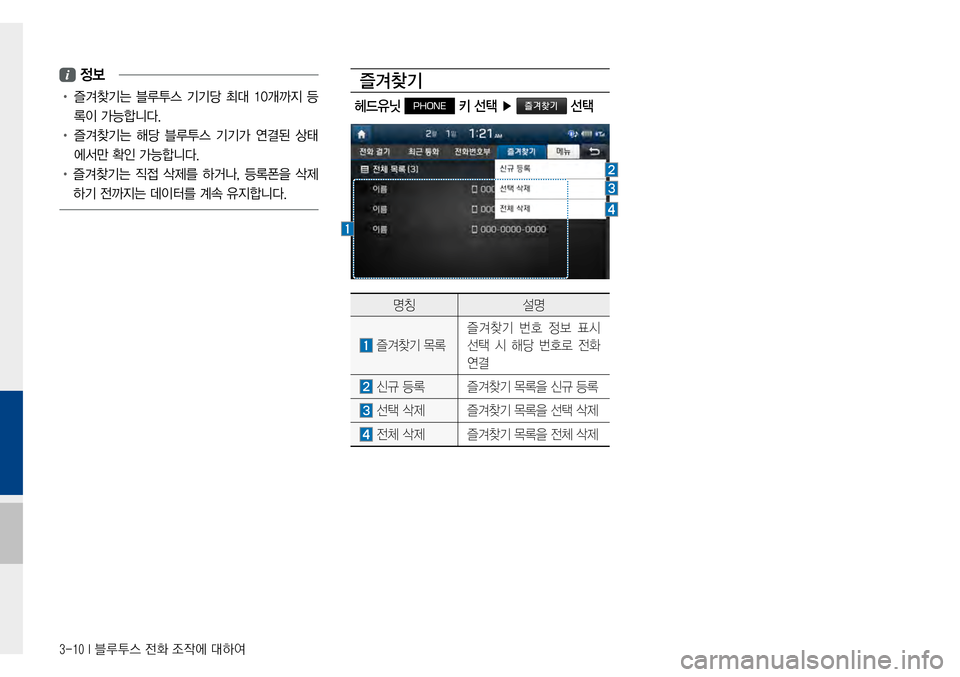 Hyundai Avante 2015  아반테AD 표준4 내비게이션 (in Korean) 3-10 I 블루투스 전화 조작에 대하여
 정보
•		즐겨찾기는	블루투스	기기당 	최대 	10개까지 	등
록이	가능합니다.
•		즐겨찾기는	해당	블루투스 	기기가