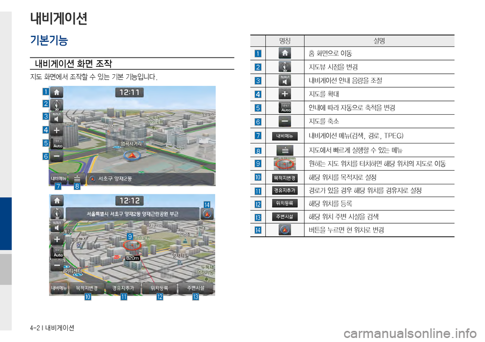 Hyundai Avante 2015  아반테AD 표준4 내비게이션 (in Korean) 4-2 I 내비게이션
내비게이션
기본기능
내비게이션 화면 조작
지도화면에서조작할수있는기본기능입니다.

명칭설명
홈화면으로이동
지도뷰시
