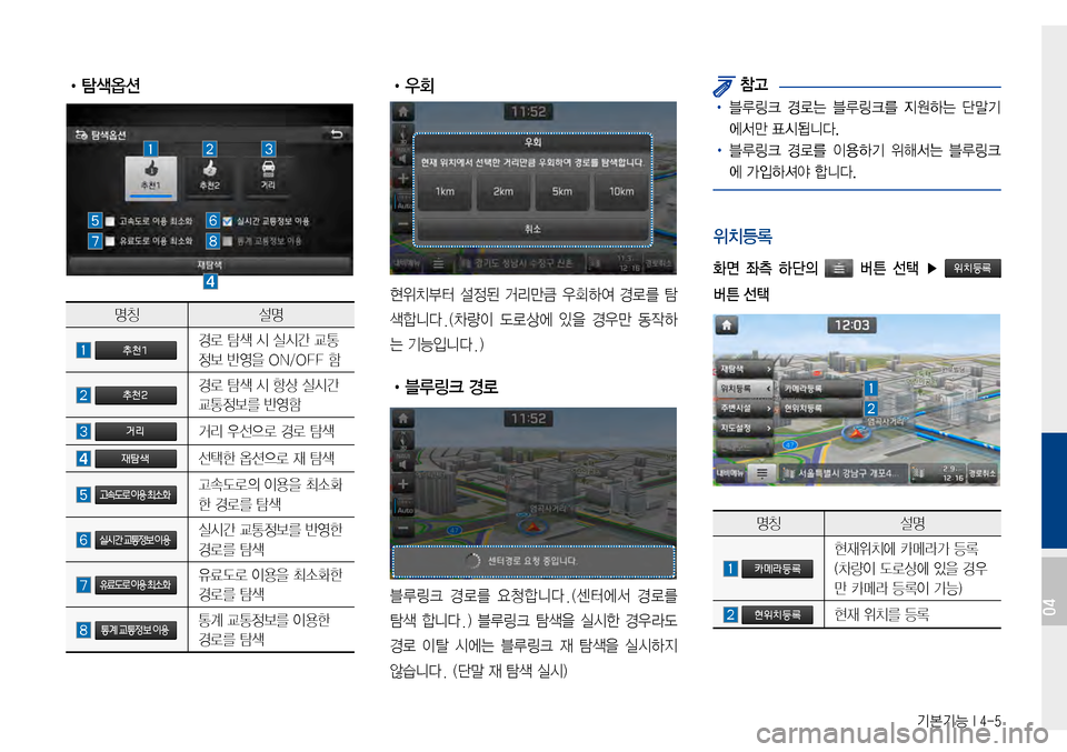 Hyundai Avante 2015  아반테AD 표준4 내비게이션 (in Korean) 기본기능 I 4-5
 •탐색옵션
명칭 설명
경로탐색시실시간교통
정보  반영을  ON/OFF  함
경로탐색시항상실시간
교통정보를
 반영함
거리우선