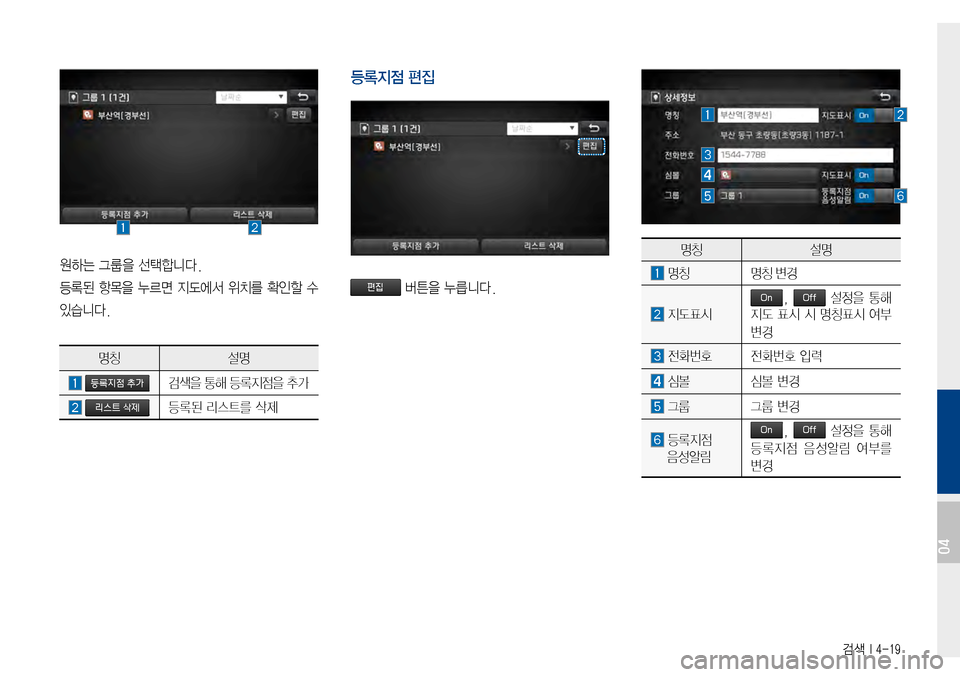 Hyundai Avante 2015  아반테AD 표준4 내비게이션 (in Korean) 검색 I 4-19
원하는그룹을선택합니다.
등록된항목을누르면 지도에서 위치를 확인할 수 
있습니다.
명칭설명
검색을통해등록지점을추가
등록