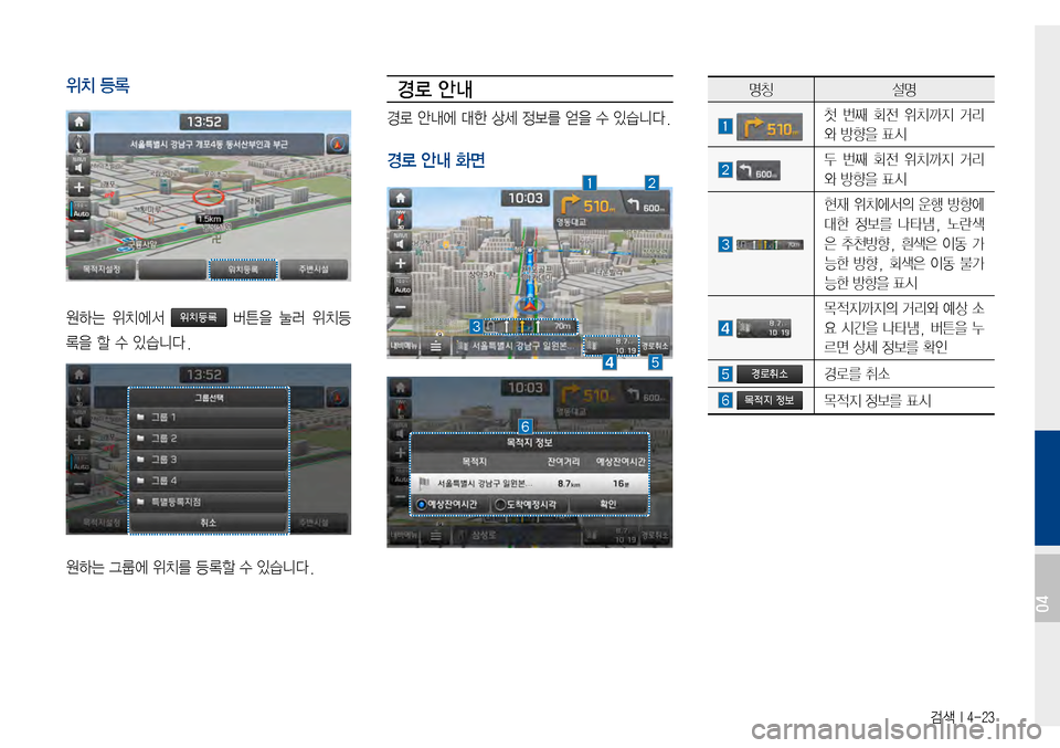 Hyundai Avante 2015  아반테AD 표준4 내비게이션 (in Korean) 검색 I 4-23
위치 등록
원하는위치에서버튼을눌러위치등
록을할수있습니다.
원하는그룹에위치를등록할수있습니다.
경로 안내
경로안내에대